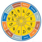 horoskop_astrologie_medium